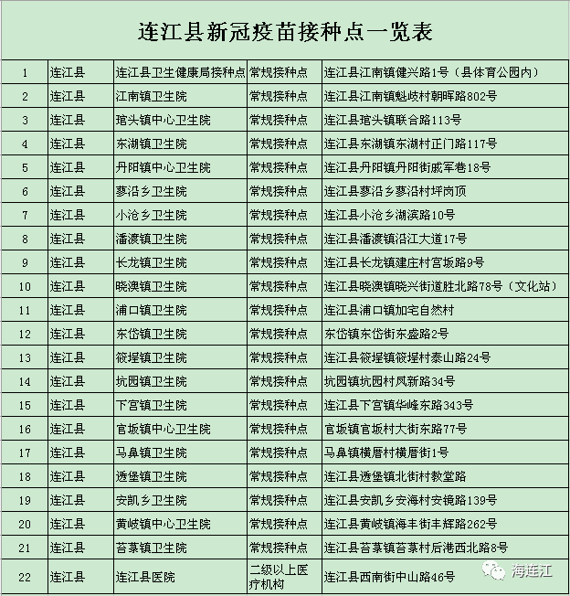 31省新增本土182例(31省新增本土61例 本土) 31省新增本土182例(31省新增本土61例 本土)