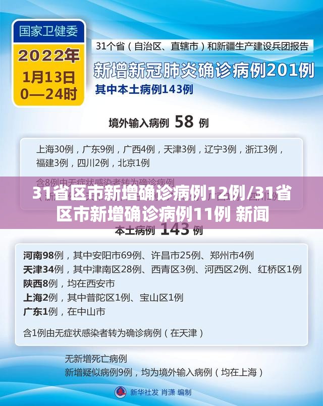 31省区市新增确诊病例12例/31省区市新增确诊病例11例 新闻