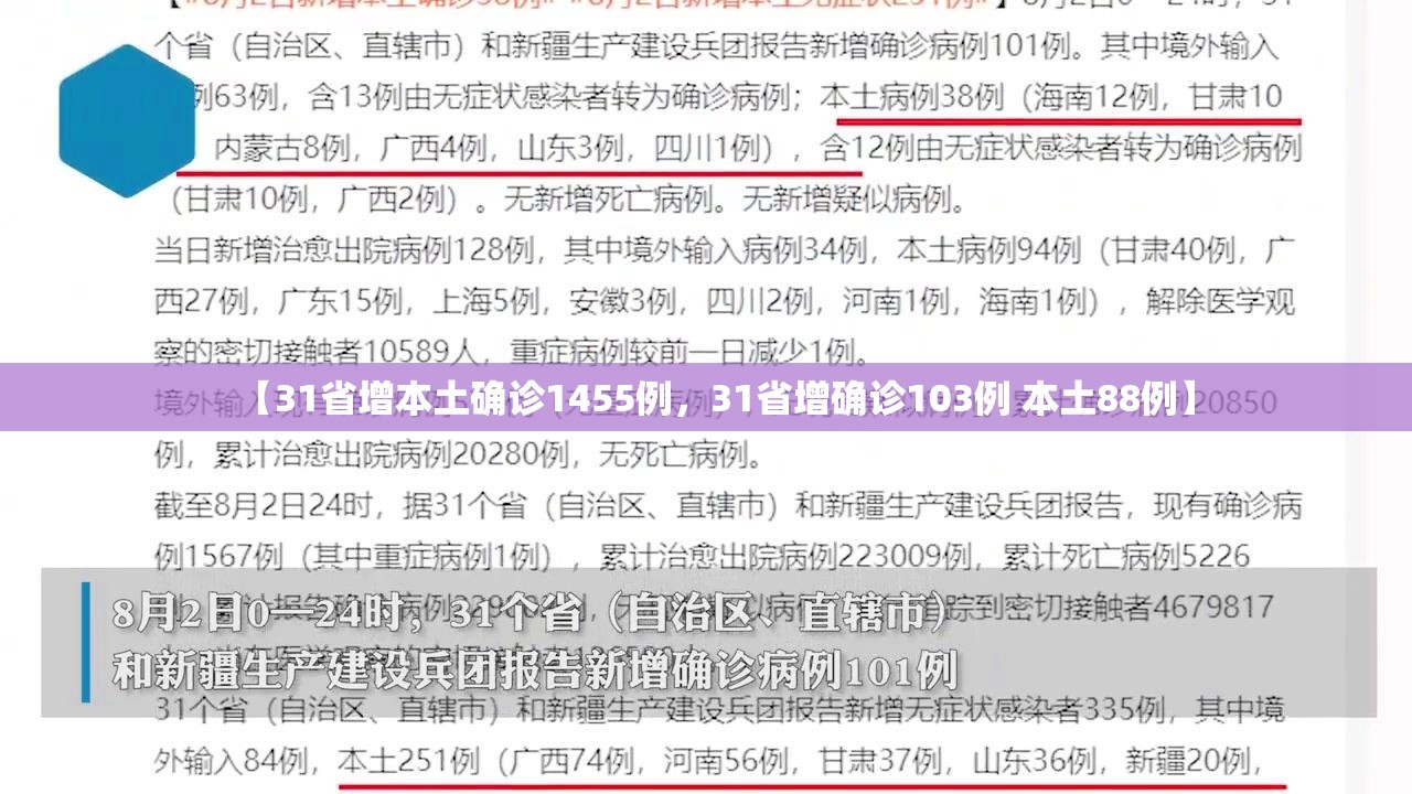 【31省增本土确诊1455例,31省增确诊103例 本土88例】 【31省增本土确诊1455例,31省增确诊103例 本土88例】