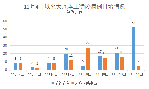 大连最新疫情最新消息(大连最新疫情最新消息)