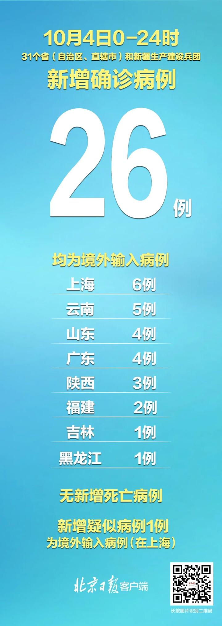 【今年本土疫情基本均1个月左右清零,本轮疫情清零】 【今年本土疫情基本均1个月左右清零,本轮疫情清零】
