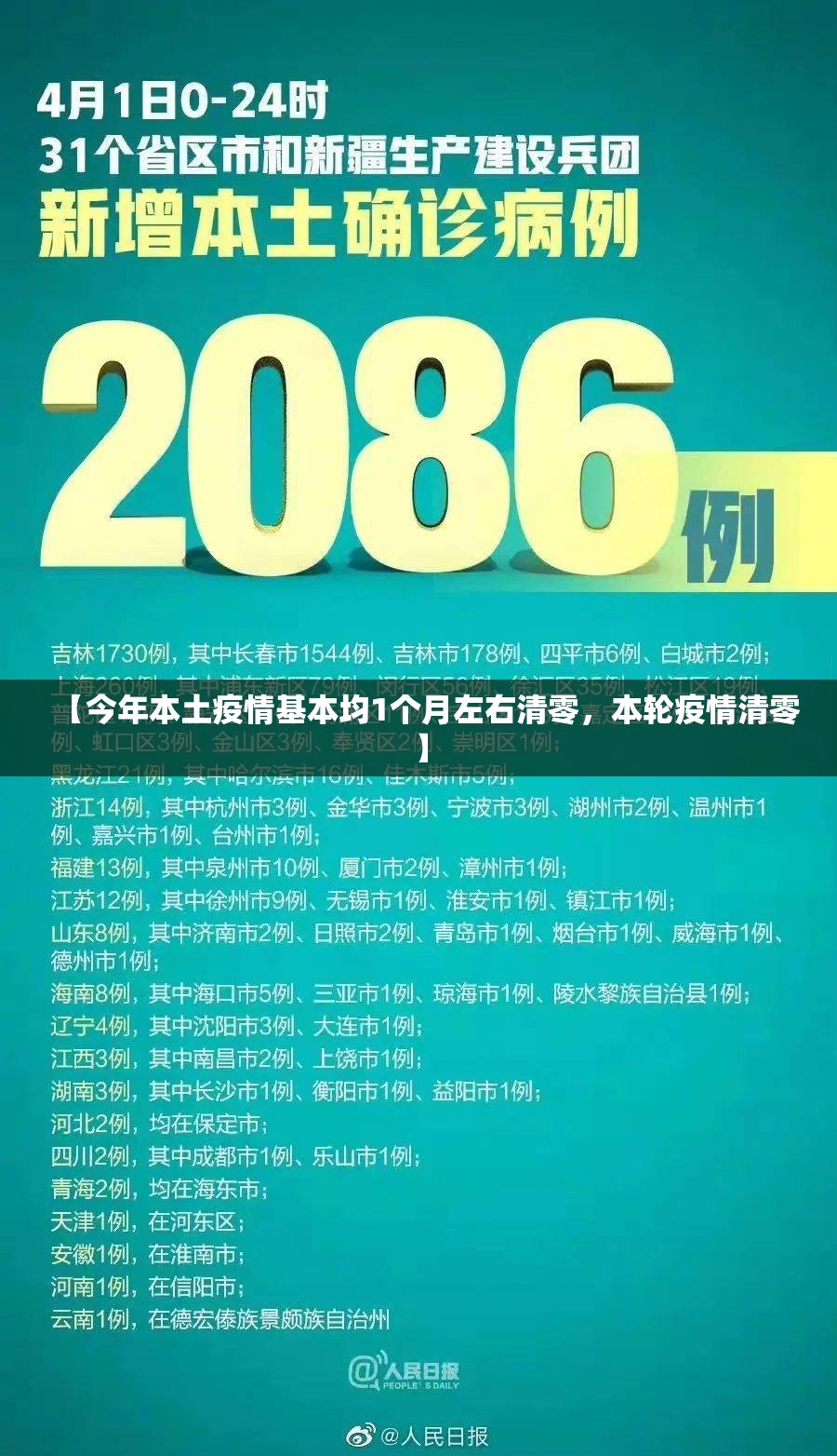 【今年本土疫情基本均1个月左右清零,本轮疫情清零】 【今年本土疫情基本均1个月左右清零,本轮疫情清零】