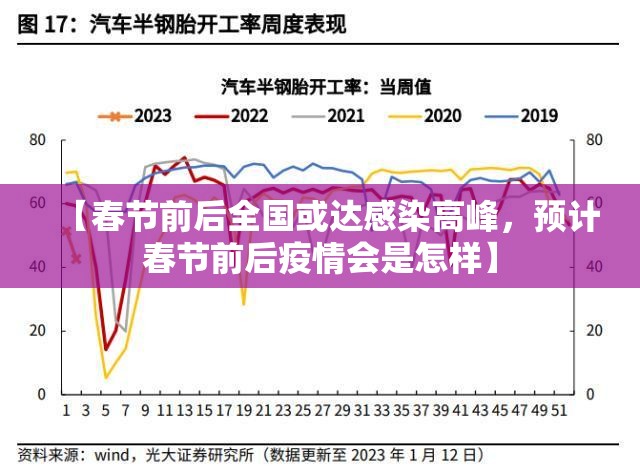 【春节前后全国或达感染高峰,预计春节前后疫情会是怎样】 【春节前后全国或达感染高峰,预计春节前后疫情会是怎样】