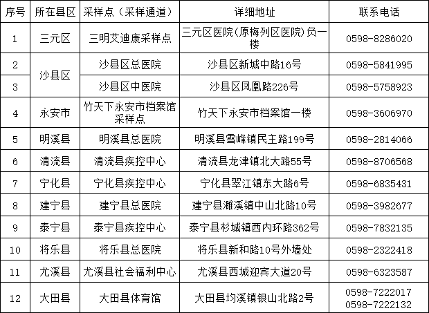 【成都全域中高风险地区清零,成都解除中高风险】 【成都全域中高风险地区清零,成都解除中高风险】