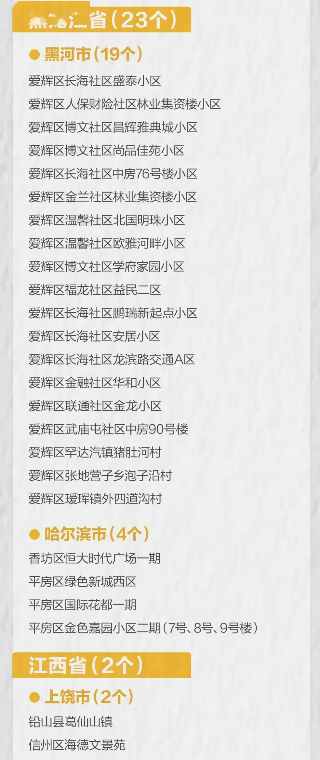 【31省新增确诊17例本土3例,31省新增确诊18例 11例 为本土44442】 【31省新增确诊17例本土3例,31省新增确诊18例 11例 为本土44442】