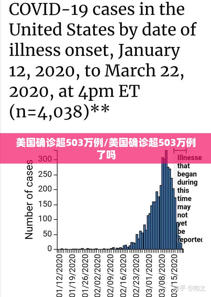 美国确诊超503万例/美国确诊超503万例了吗 美国确诊超503万例/美国确诊超503万例了吗