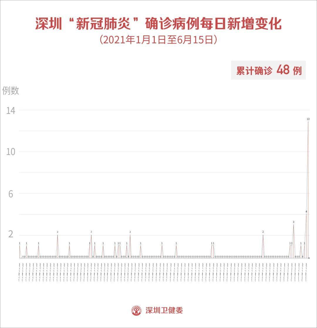 北京新增2名核酸阳性人员(北京新增2名感染者)