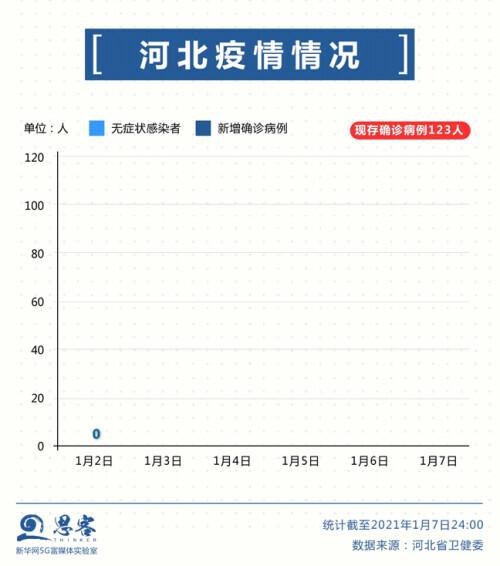 河北新增43例无症状感染者(河北新增43例确诊 68例无症状)