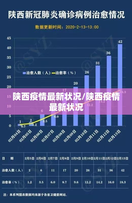 陕西疫情最新状况/陕西疫情最新状况 陕西疫情最新状况/陕西疫情最新状况