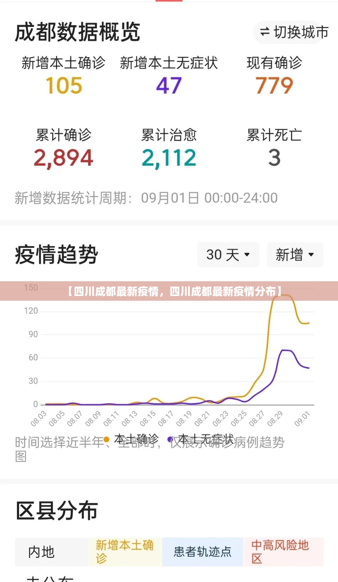 【四川成都最新疫情,四川成都最新疫情分布】 【四川成都最新疫情,四川成都最新疫情分布】