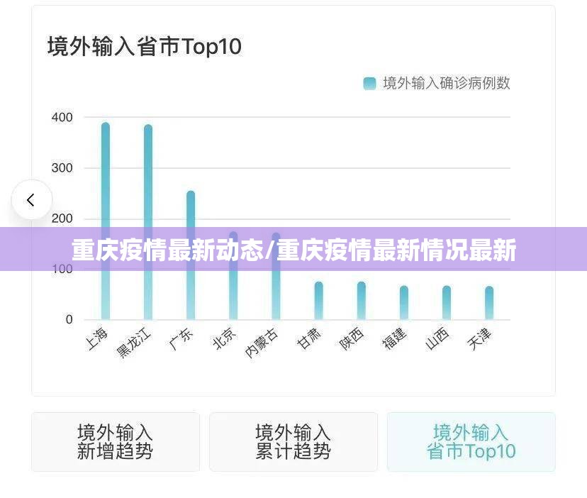 重庆疫情最新动态/重庆疫情最新情况最新 重庆疫情最新动态/重庆疫情最新情况最新