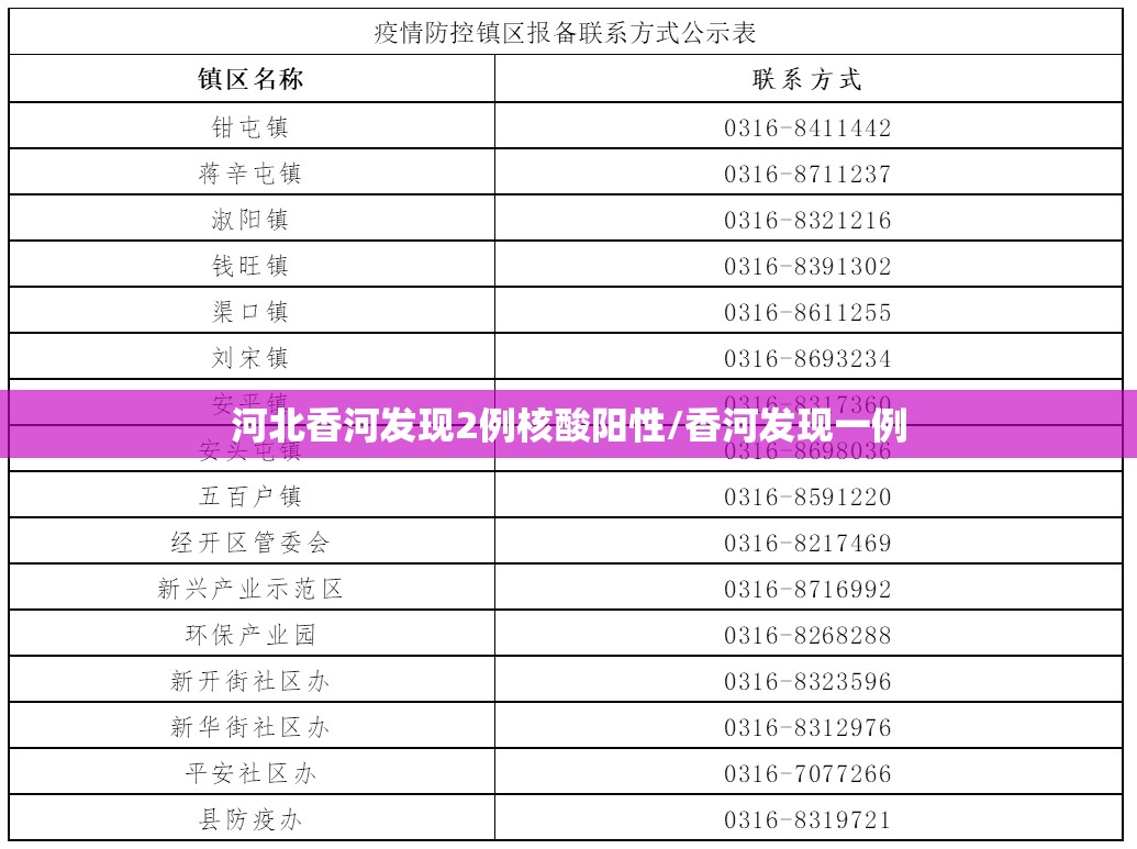 河北香河发现2例核酸阳性/香河发现一例 河北香河发现2例核酸阳性/香河发现一例