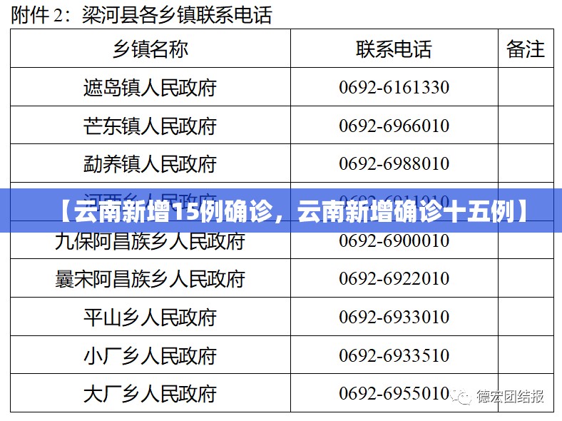 【云南新增15例确诊,云南新增确诊十五例】 【云南新增15例确诊,云南新增确诊十五例】