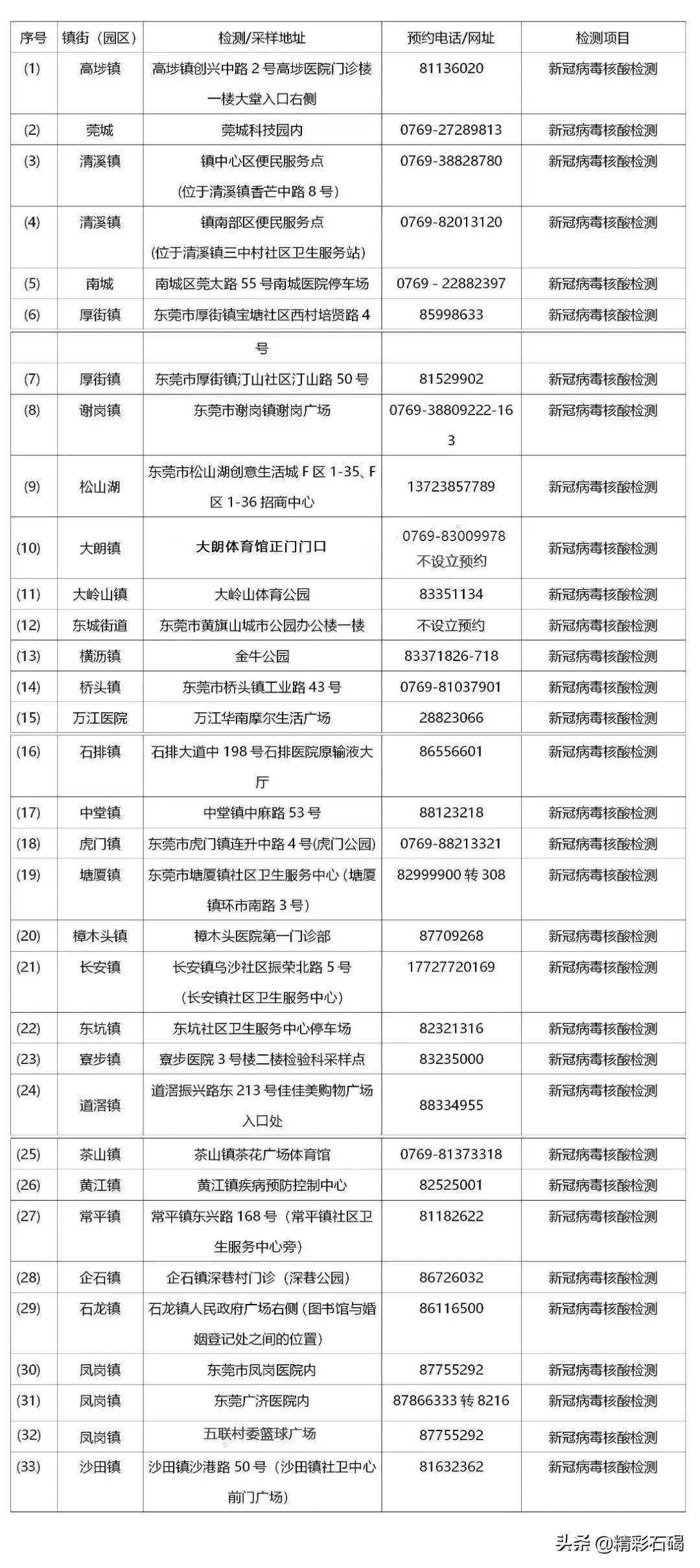 【广东新增45例本土,广东新增4例本土确诊】 【广东新增45例本土,广东新增4例本土确诊】