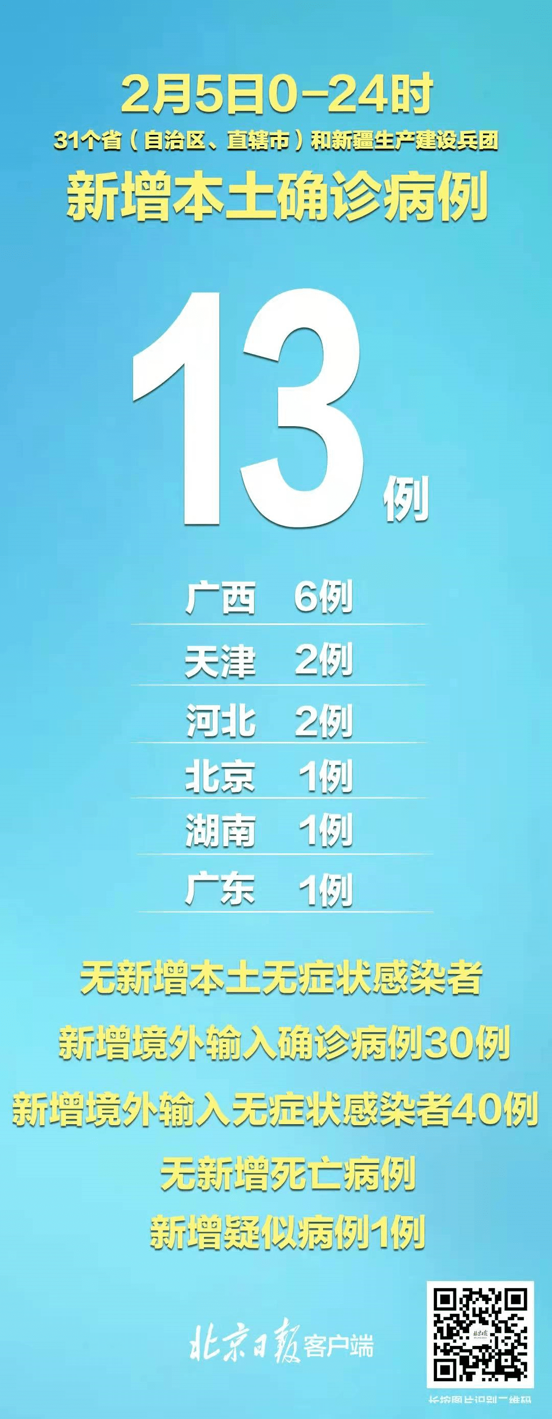 【31省区市新增无症状感染者161例,31省新增确诊16例 无症状50例】 【31省区市新增无症状感染者161例,31省新增确诊16例 无症状50例】