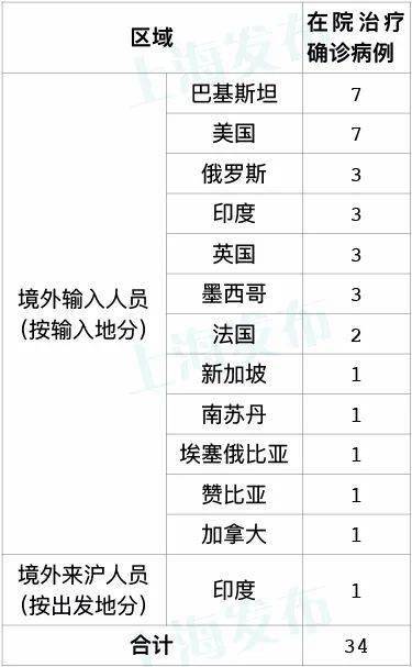 31省昨日无新增本土病例/31省昨日新增本土确诊26例 31省昨日无新增本土病例/31省昨日新增本土确诊26例