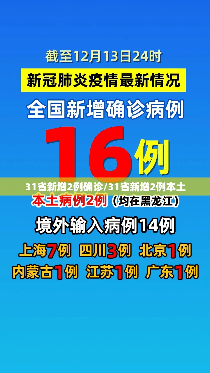 31省新增2例确诊/31省新增2例本土 31省新增2例确诊/31省新增2例本土