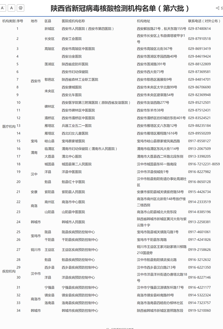 官方回应是否需坚持做核酸(还要做核酸检测吗?) 官方回应是否需坚持做核酸(还要做核酸检测吗?)