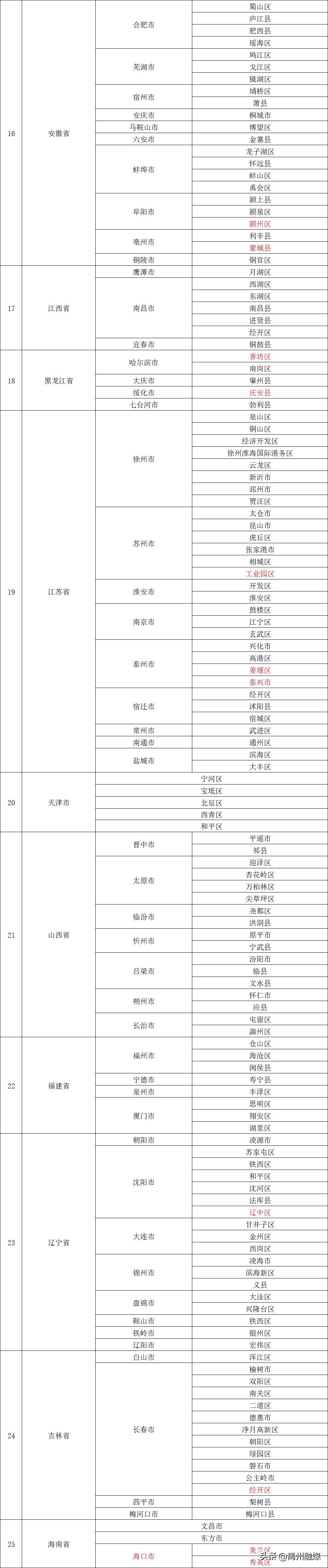 河南疫情最新数据消息新增/河南疫情最新数据消息新增病例 河南疫情最新数据消息新增/河南疫情最新数据消息新增病例