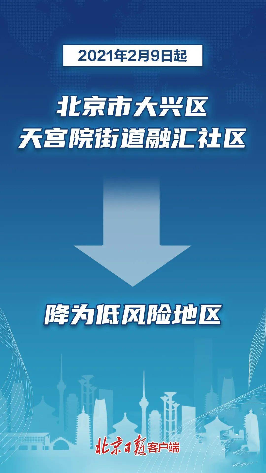 北京大兴一地调为高风险(北京大兴是高风险还是低风险) 北京大兴一地调为高风险(北京大兴是高风险还是低风险)