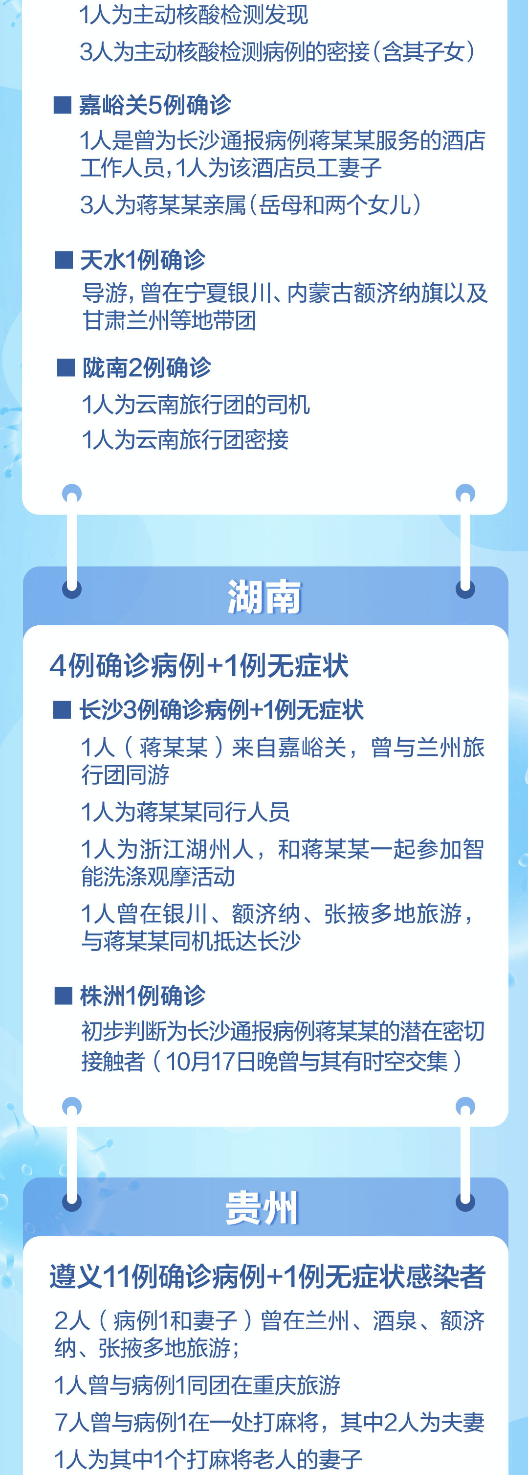济南报告4例阳性感染者/济南阳性病例 济南报告4例阳性感染者/济南阳性病例