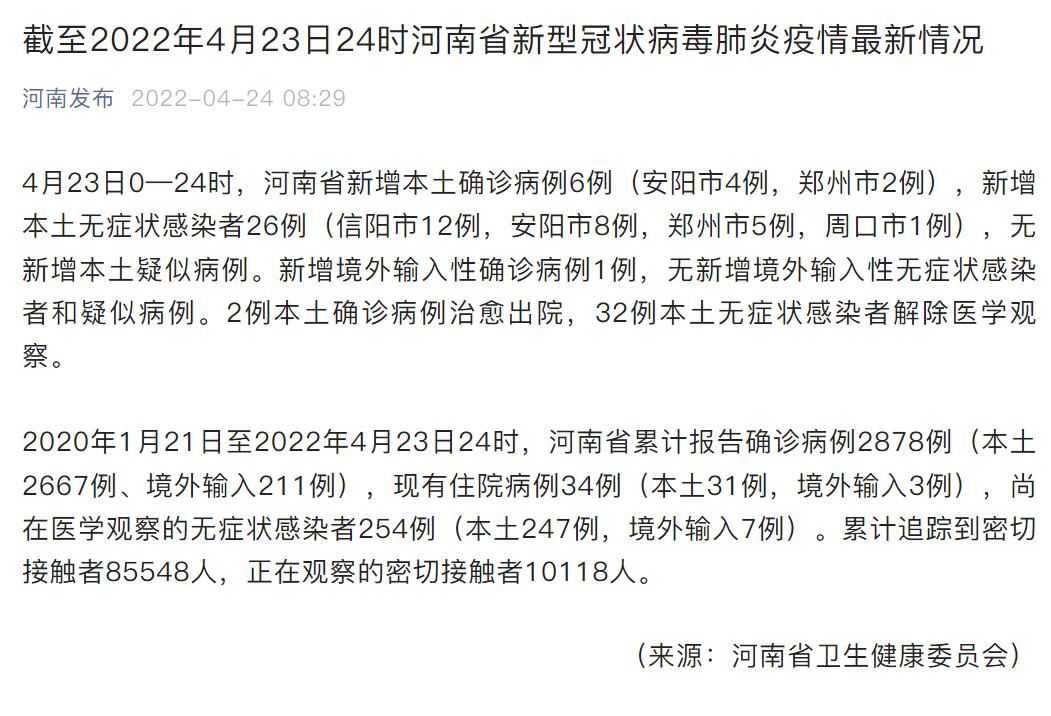 河南新增本土确诊33例/河南新增本土确诊病例51例 河南新增本土确诊33例/河南新增本土确诊病例51例