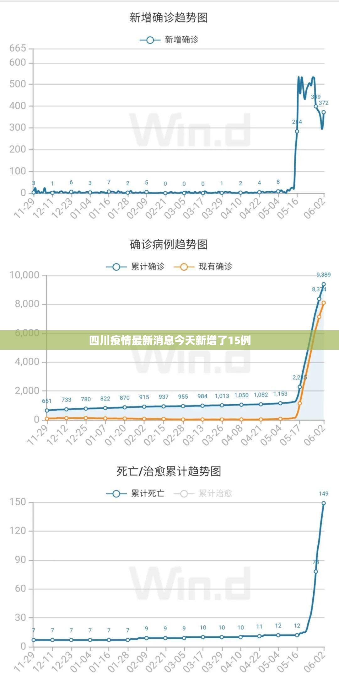 四川疫情最新消息今天新增了15例 四川疫情最新消息今天新增了15例