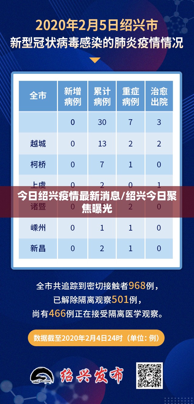 今日绍兴疫情最新消息/绍兴今日聚焦曝光 今日绍兴疫情最新消息/绍兴今日聚焦曝光