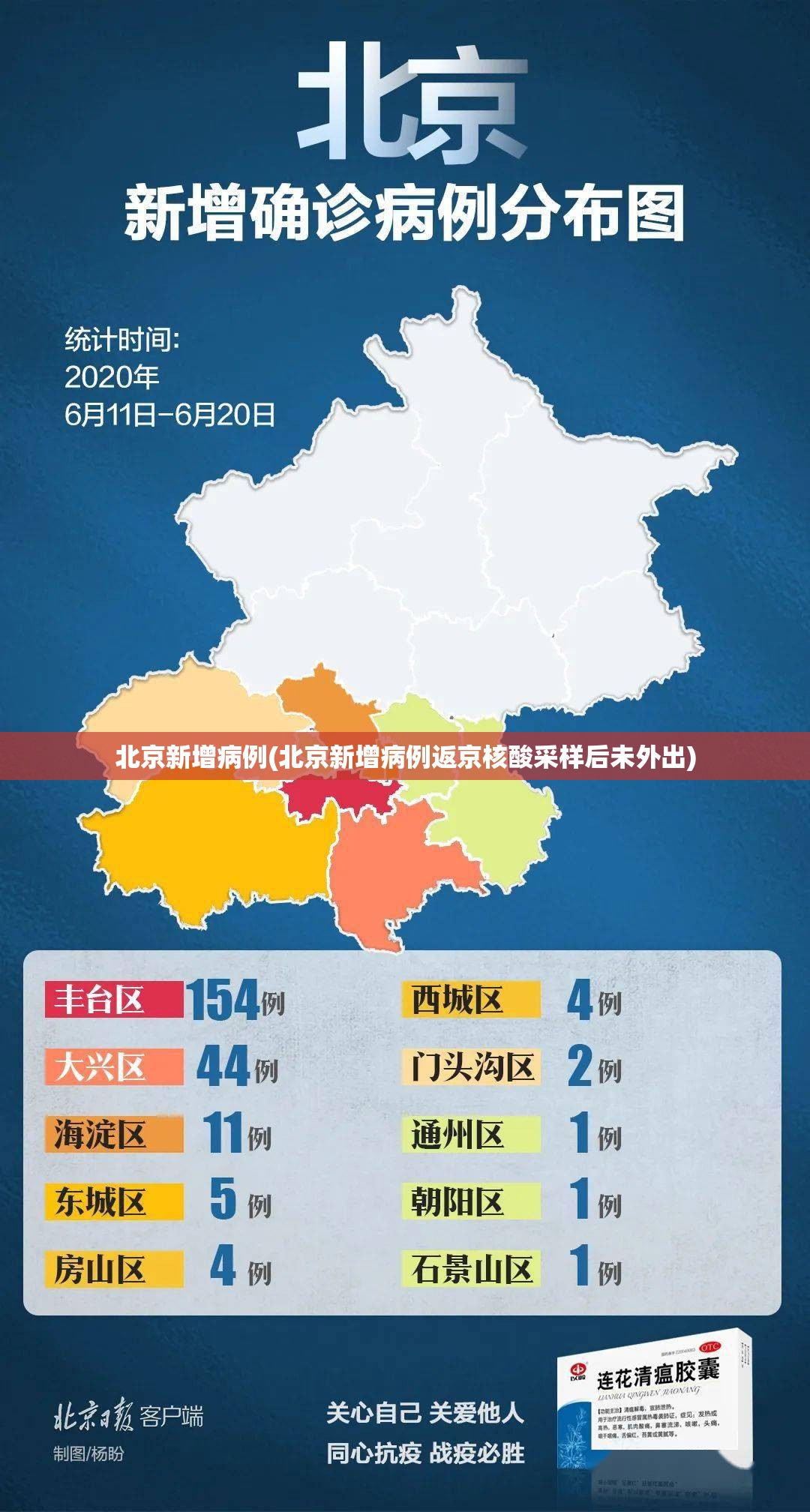 北京新增病例(北京新增病例返京核酸采样后未外出)