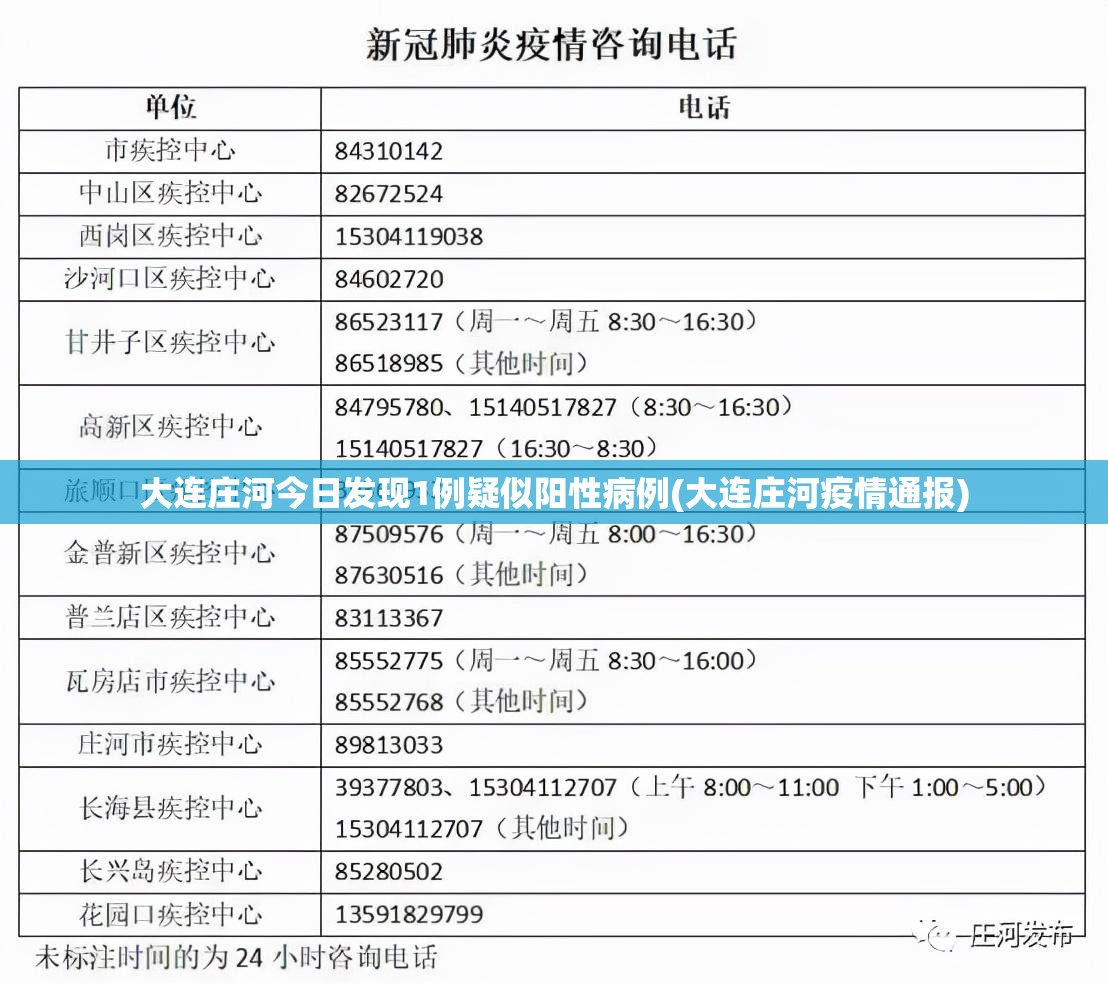大连庄河今日发现1例疑似阳性病例(大连庄河疫情通报) 大连庄河今日发现1例疑似阳性病例(大连庄河疫情通报)