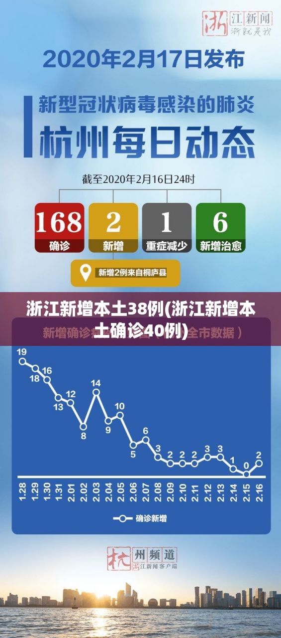 浙江新增本土38例(浙江新增本土确诊40例) 浙江新增本土38例(浙江新增本土确诊40例)