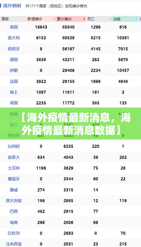 【海外疫情最新消息,海外疫情最新消息数据】 【海外疫情最新消息,海外疫情最新消息数据】