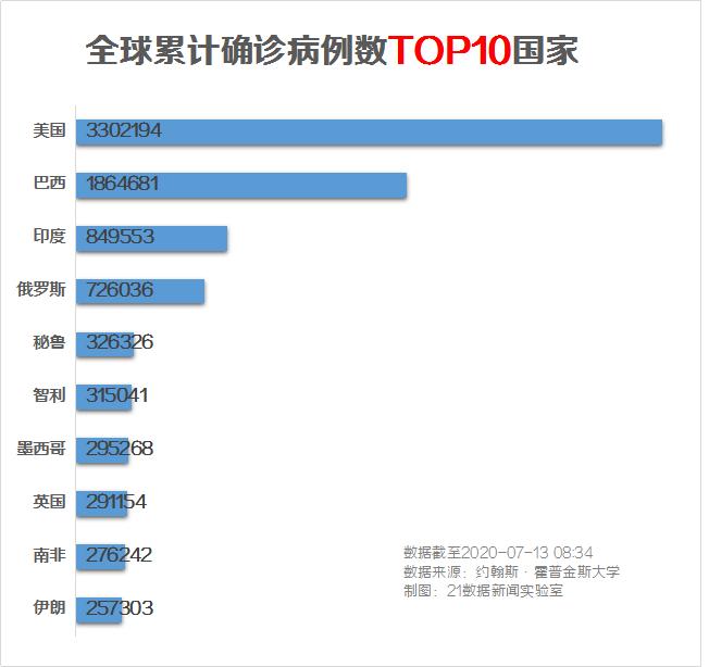 【31省新增18境外输入,31省区市新增境外输入1】 【31省新增18境外输入,31省区市新增境外输入1】