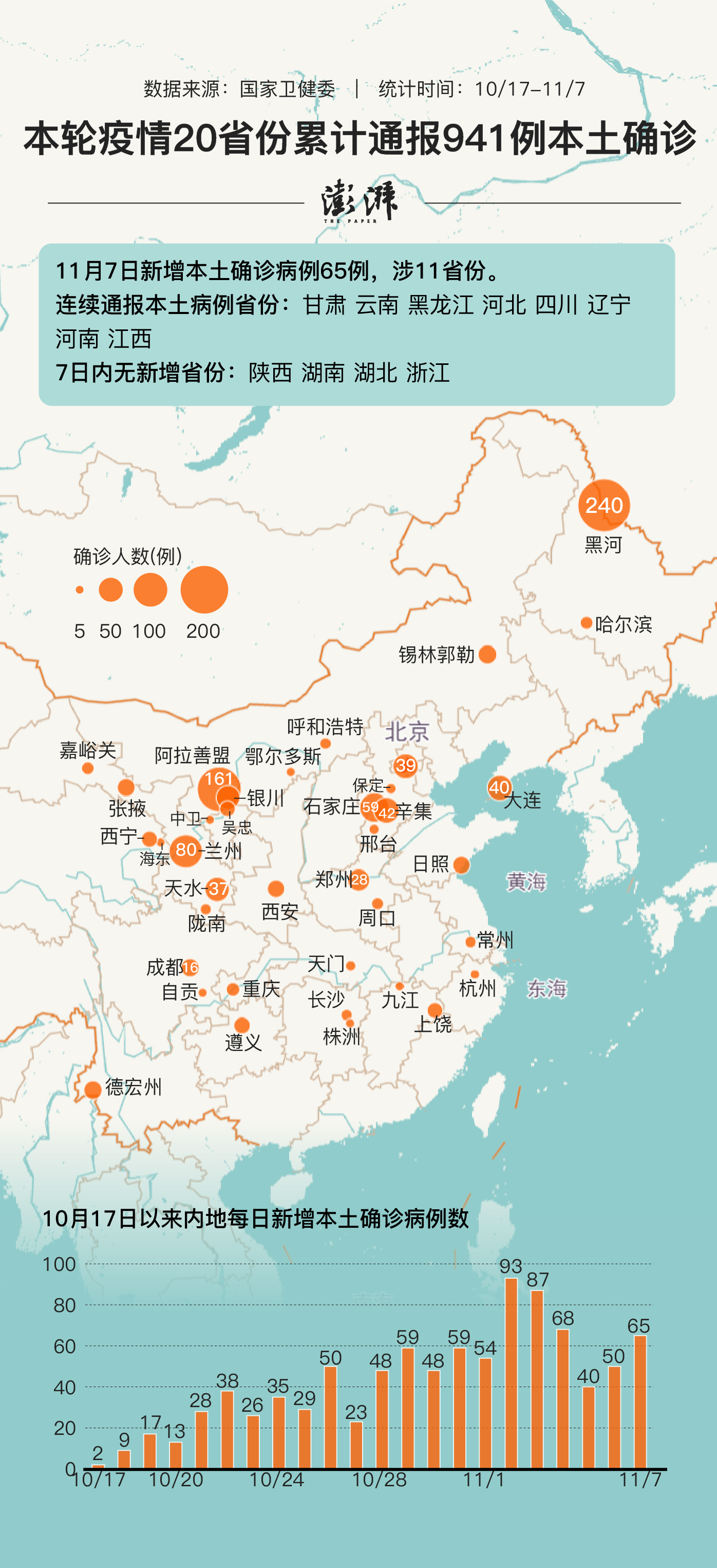 31省份增本土确诊101例/31省增确诊30例其中本土12例