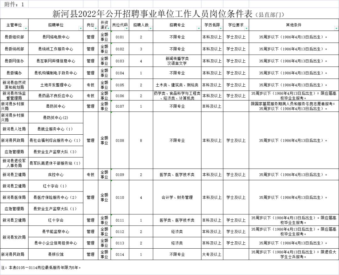【31省新增本土确诊52例:河北51例，31省新增本土确诊135例河北90例】