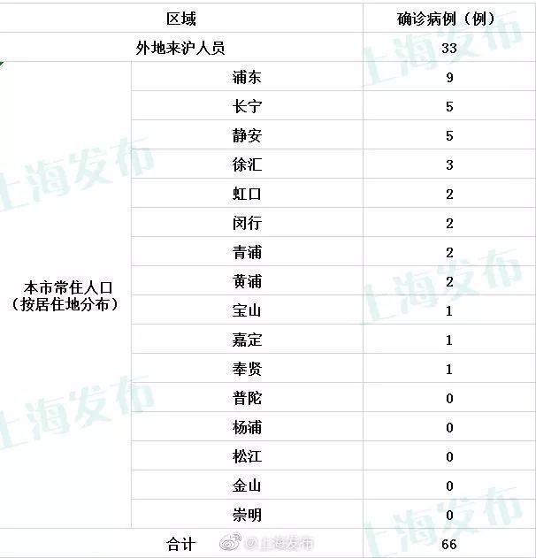 上海公布2例本地病例轨迹(上海公布2例本地新增)