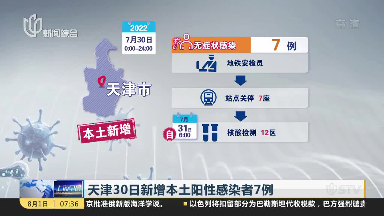 天津新增45例本土阳性(天津新增一例本土阳性) 天津新增45例本土阳性(天津新增一例本土阳性)