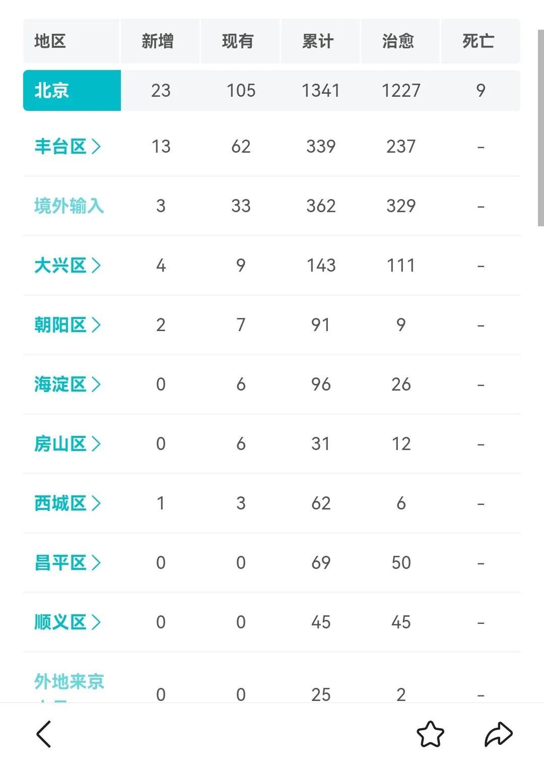 【北京的疫情最新通报,北京的疫情最新通报今天】 【北京的疫情最新通报,北京的疫情最新通报今天】