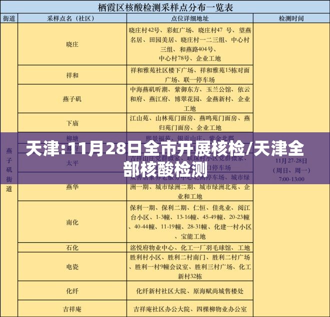 天津:11月28日全市开展核检/天津全部核酸检测 天津:11月28日全市开展核检/天津全部核酸检测