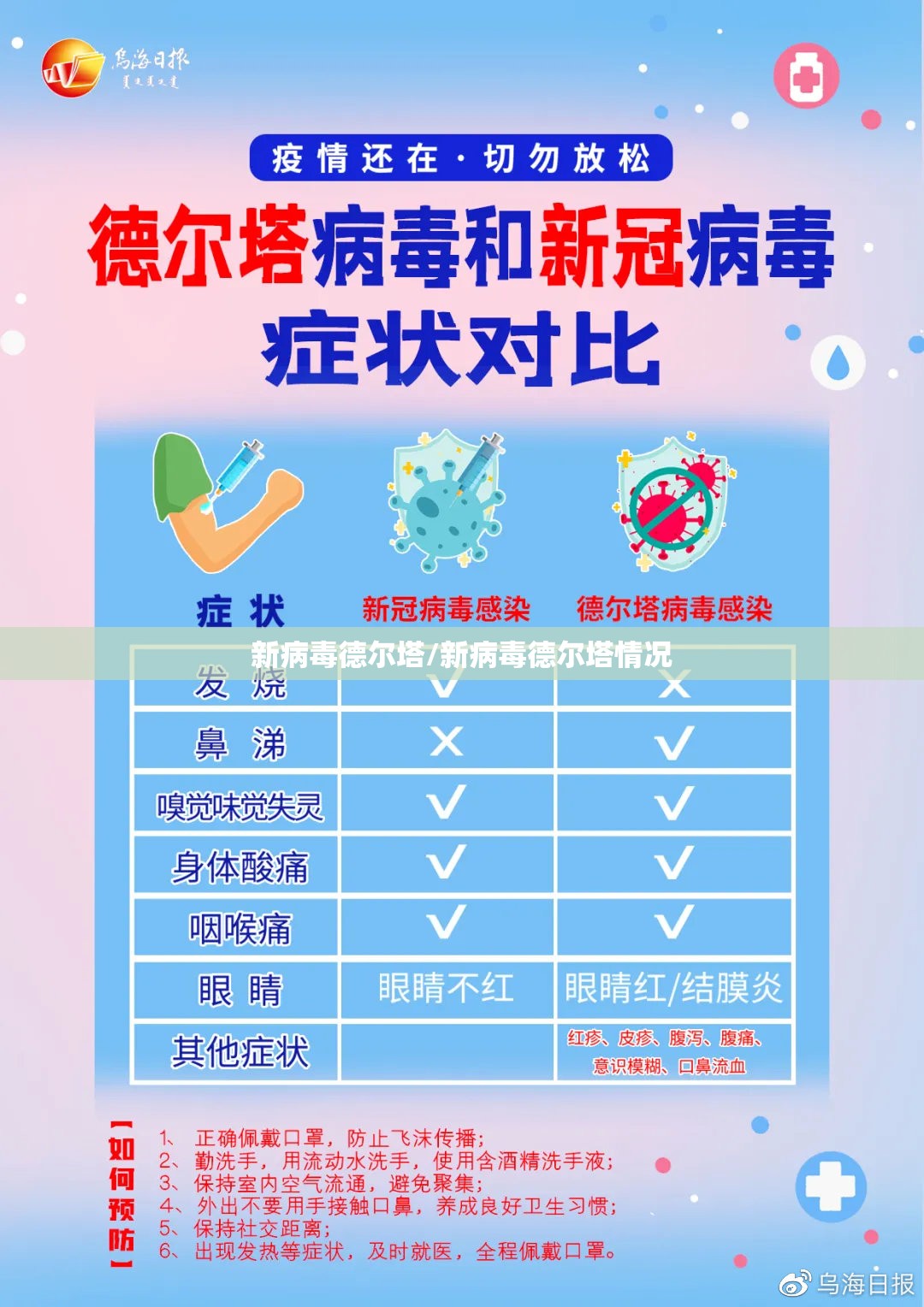 新病毒德尔塔/新病毒德尔塔情况 新病毒德尔塔/新病毒德尔塔情况