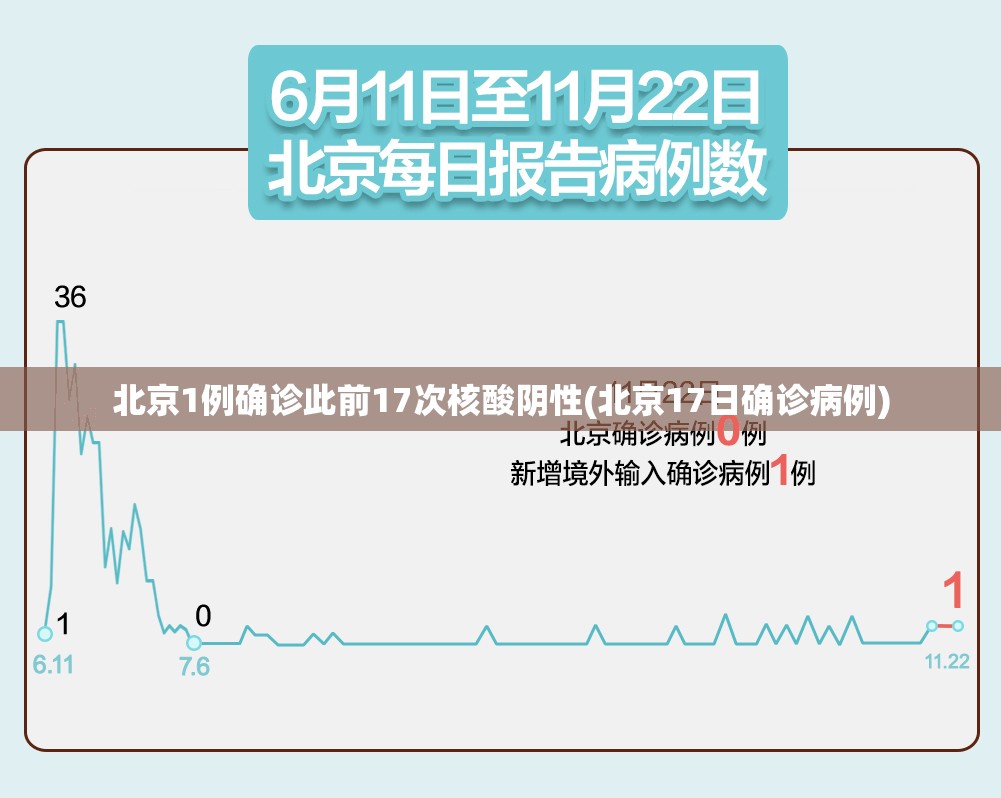 北京1例确诊此前17次核酸阴性(北京17日确诊病例)