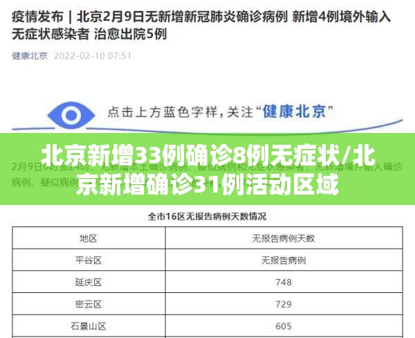 北京新增33例确诊8例无症状/北京新增确诊31例活动区域