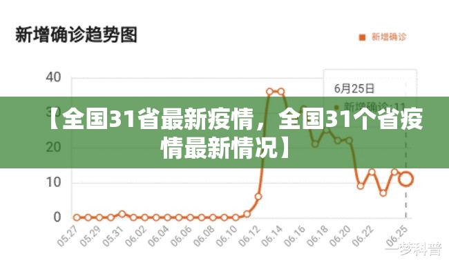 【全国31省最新疫情,全国31个省疫情最新情况】 【全国31省最新疫情,全国31个省疫情最新情况】