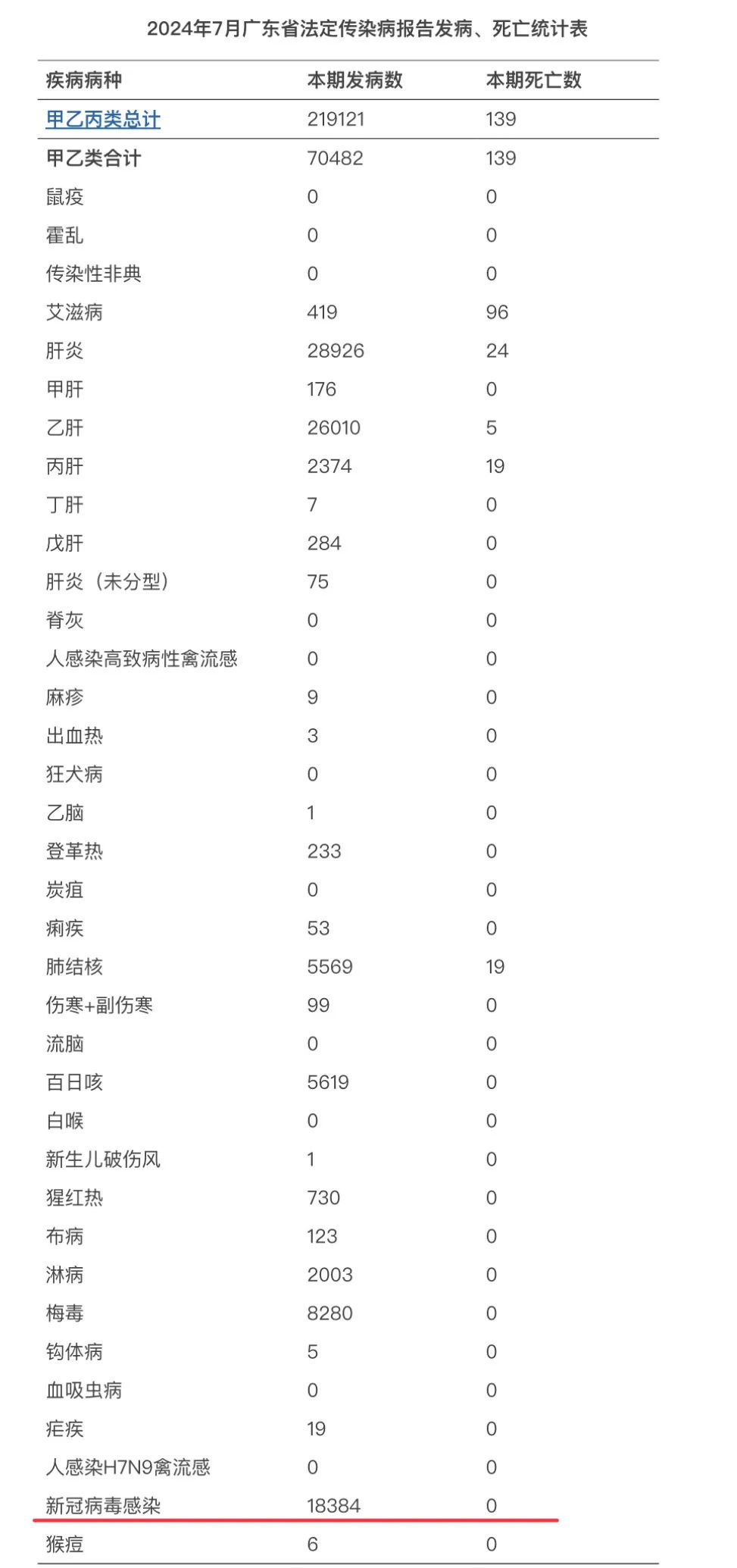 【全国31省最新疫情,全国31个省疫情最新情况】 【全国31省最新疫情,全国31个省疫情最新情况】