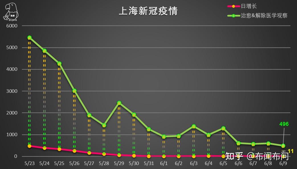 上海疫情最新消息今天新增(上海疫情最新情况今天新增) 上海疫情最新消息今天新增(上海疫情最新情况今天新增)