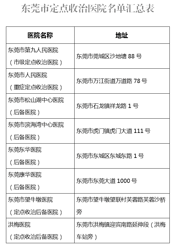 东莞新增1例无症状感染者(东莞新增确诊1例)