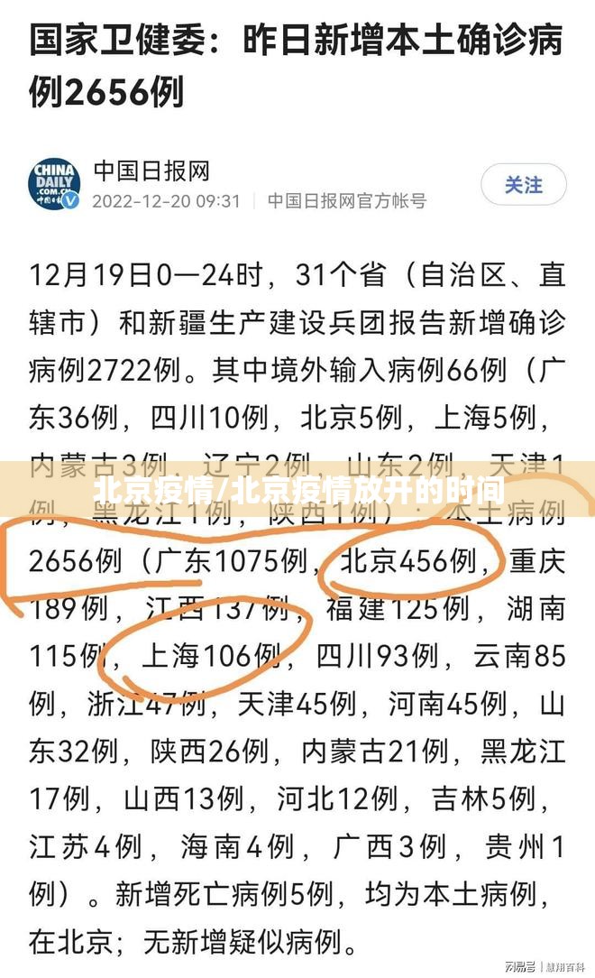 北京疫情/北京疫情放开的时间 北京疫情/北京疫情放开的时间