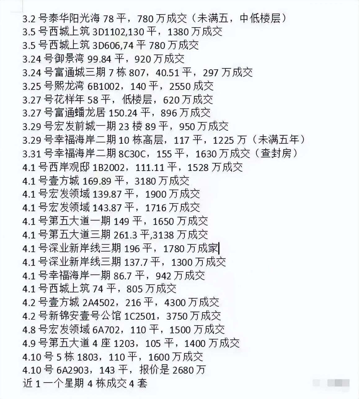 深圳解封最新消息/深圳解封? 深圳解封最新消息/深圳解封?