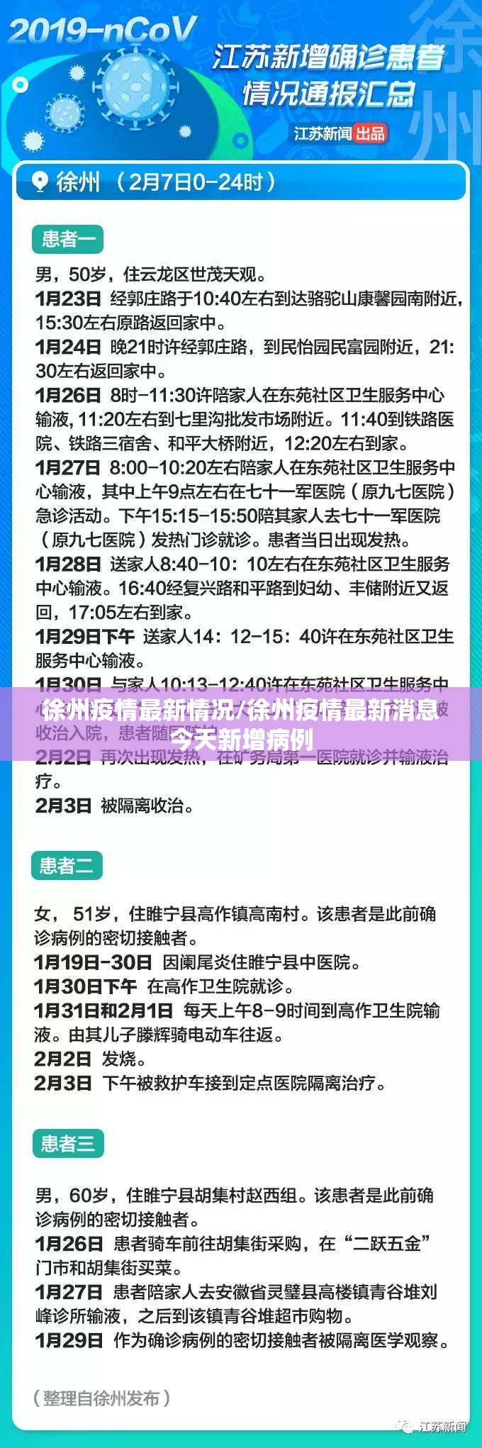 徐州疫情最新情况/徐州疫情最新消息今天新增病例 徐州疫情最新情况/徐州疫情最新消息今天新增病例