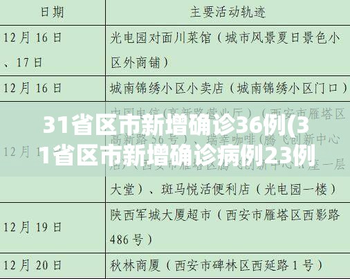 31省区市新增确诊36例(31省区市新增确诊病例23例) 31省区市新增确诊36例(31省区市新增确诊病例23例)